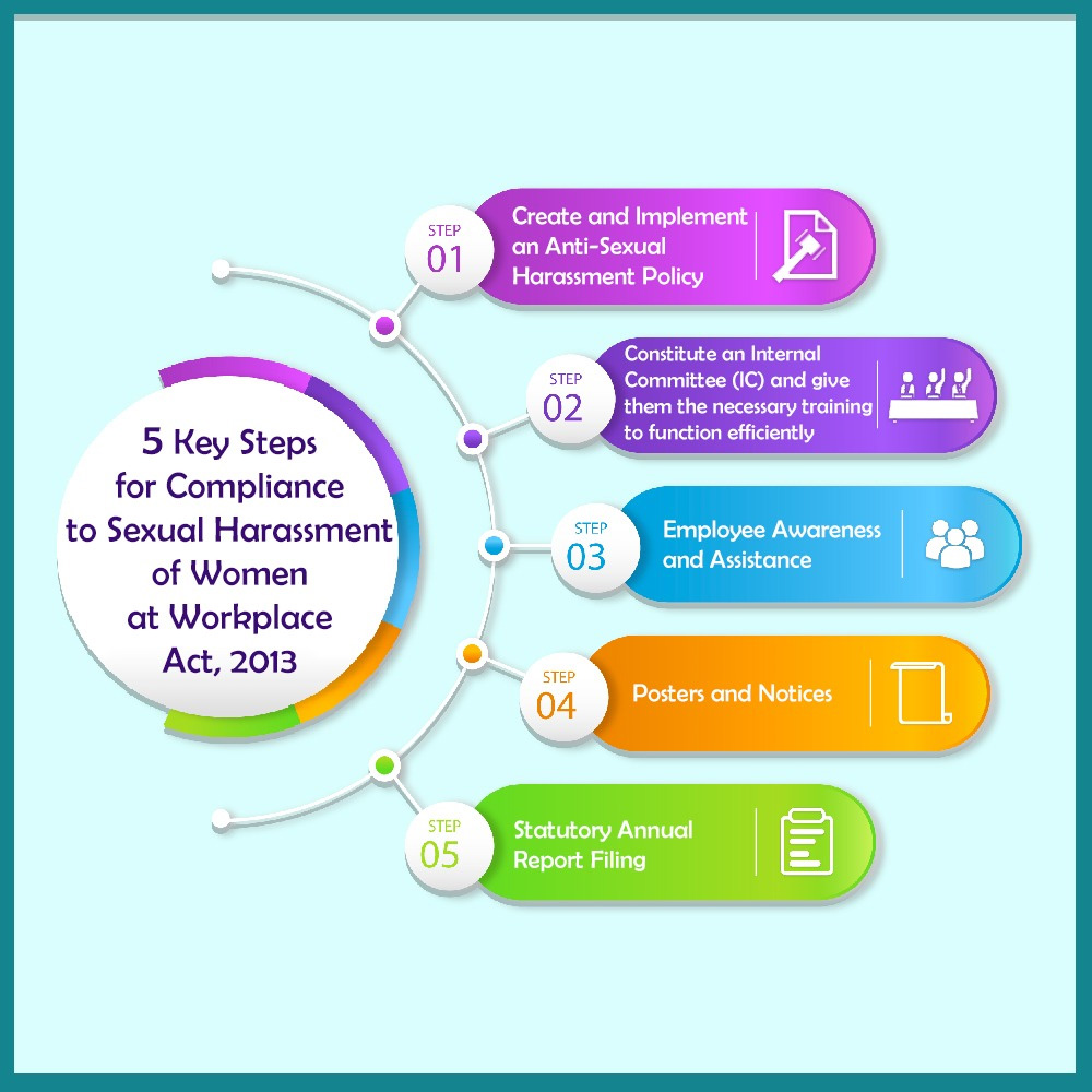 5 Key Steps For Compliance With Sexual Harassment Of Women At Workplace Act 2013