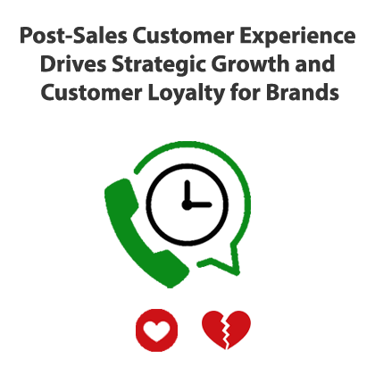 Post-Sales Customer Experience Drives Strategic Growth and Customer Loyalty for Brands