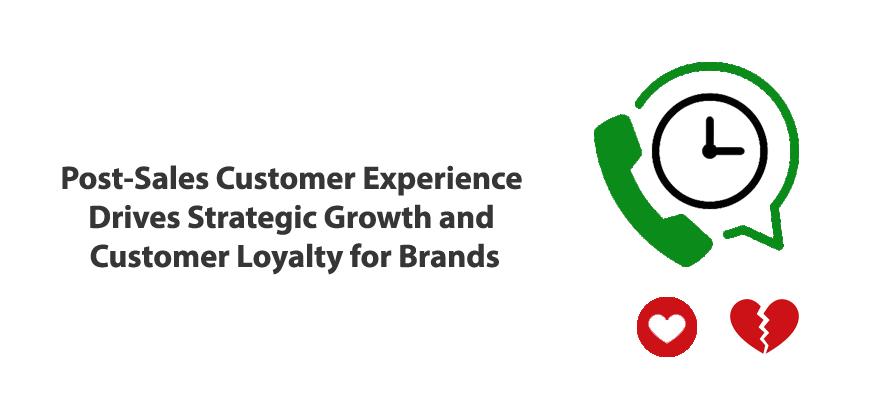 Post-Sales Customer Experience Drives Strategic Growth and Customer Loyalty for Brands