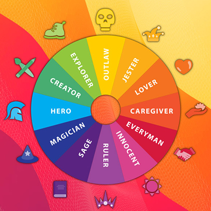 How worlds best brands leverage the 12 Universal Character Archetypes to craft their story